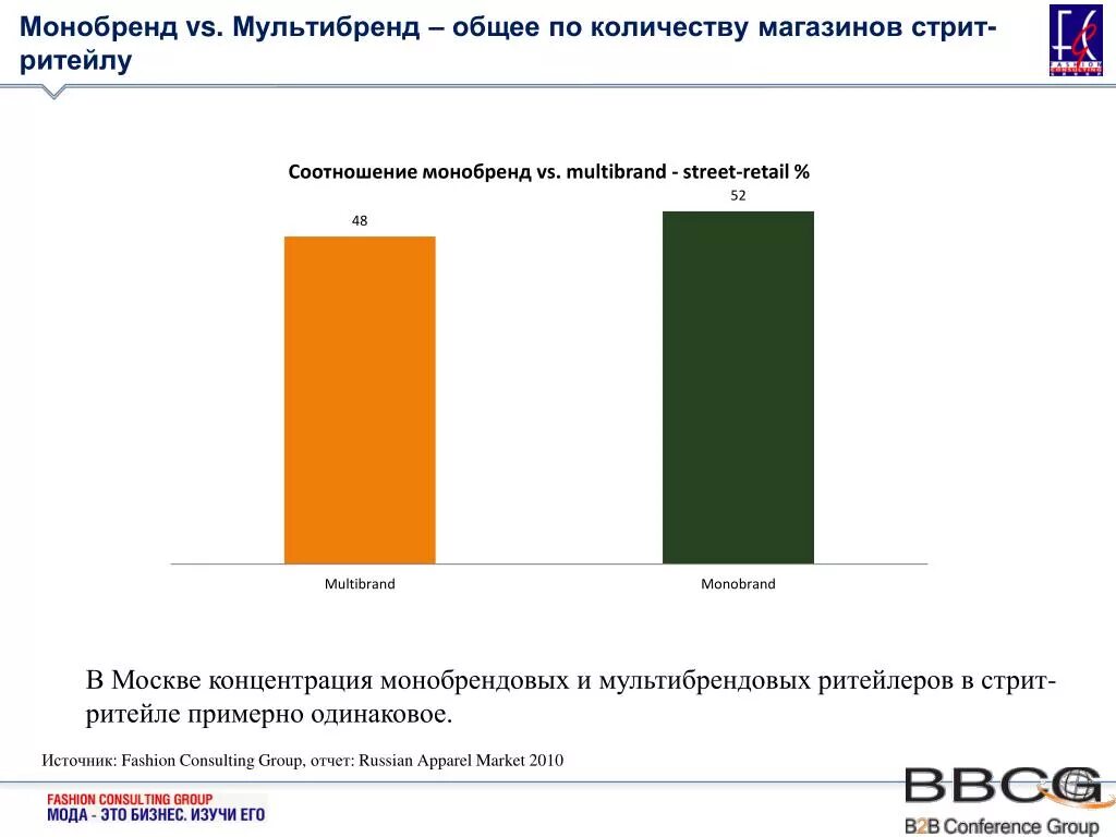 доля рынка вкусвилл. верный количество сотрудников. форматы сетевых магазинов. верный количество сотрудников. образовательный центр высота.