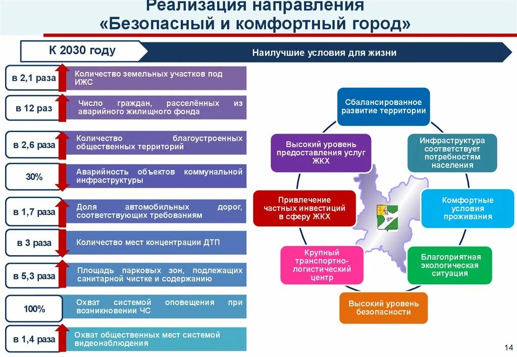 Социально экономическое развитие теория развития. Стратегия развития 2030. Стратегия социально-экономического развития города. План развития России до 2030. Стратегия образования.