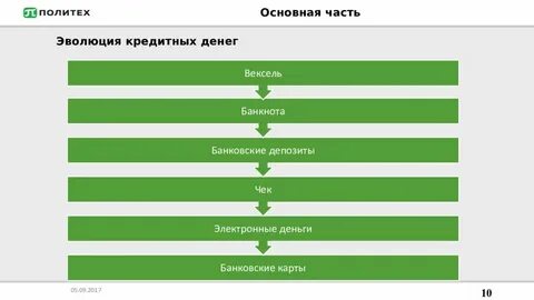 Категория кредит денег