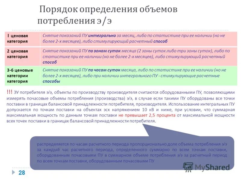 Первая ценовая категория