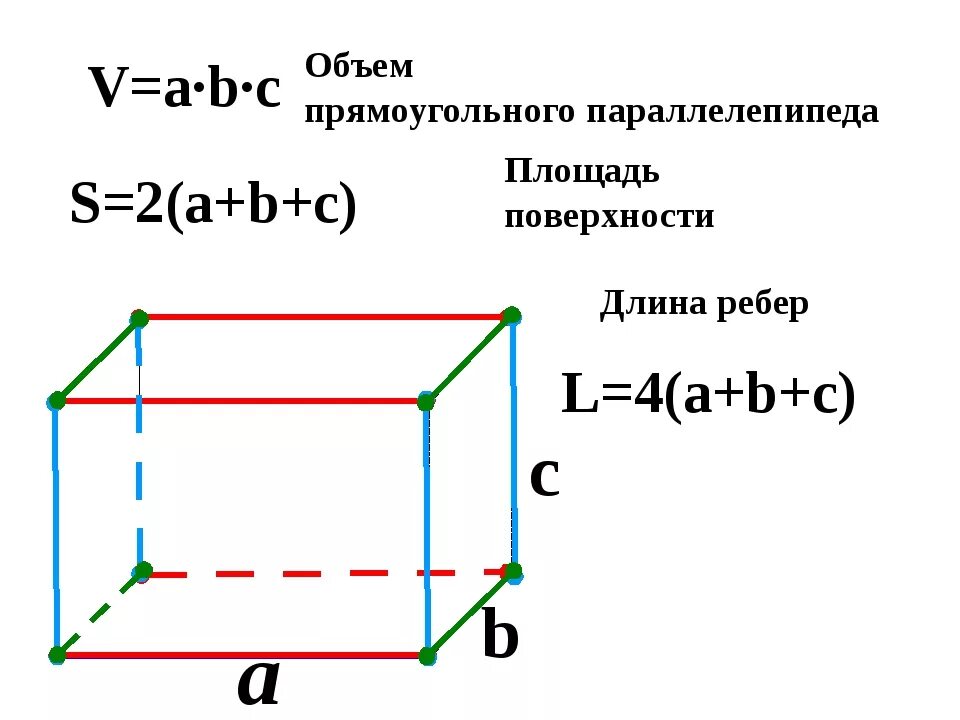 Формула площади прямоугольного параллелепипеда. Периметр прямоугольного параллелепипеда формула. Площадь прямоугольного параллелепипеда формула 5 класс. Формула нахождения площади параллелепипеда 5 класс. Формула нахождения ребра параллелепипеда.