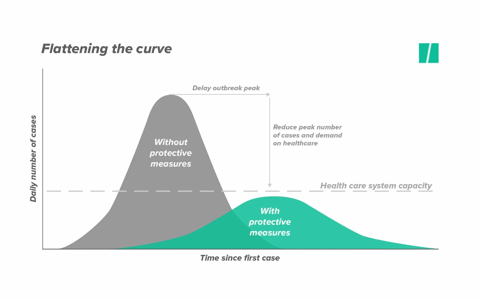 Flatter means. Высо flattening. The curve место. Curve одежда. "Flattening the Earth" "Snyder".