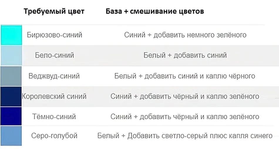 Оттенки синего цвета. Смешивание цветов. Таблица смешения цветов. Смешивание синего цвета.