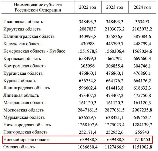 Когда будет выплата классным руководителям