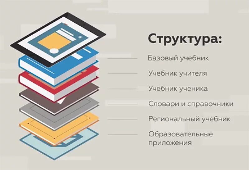 Открывай учебник. Электронный учебник. сотни электронных «учебников. образование книжки карта. электронные учебники учебник н.г.