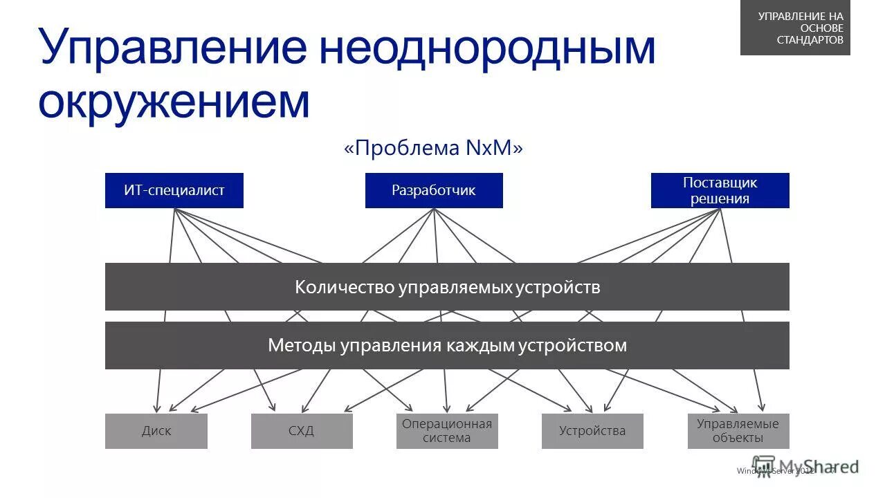 Конструкция цикла for. Управляющие конструкции c. Управляющие конструкции c. Основные управляющие конструкции. Управляющие конструкции языка что это.