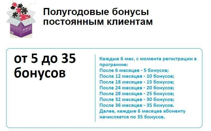 Ростелеком потратить бонусы. Как активировать бонусы Таттелеком. Тарифный план сертификат летай Таттелеком. Как найти летай бонуса сертификат.