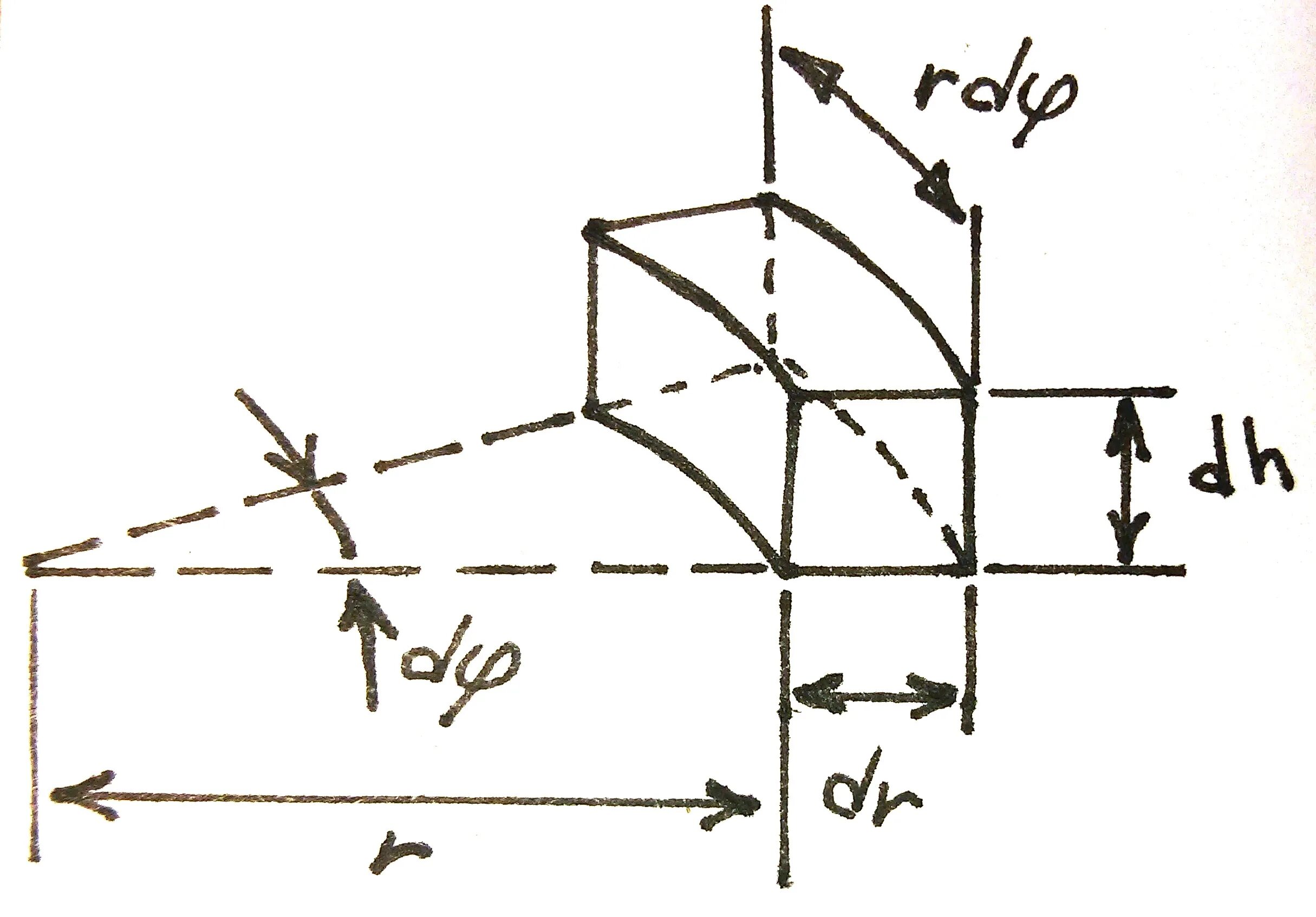 Форма вращающейся жидкости. Фигуры равновесия вращающейся жидкости. твердотельное вращение жидкости. твердотельное вращающаяся жидкость в цилиндрических координатах. твердотельное вращение жидкости условие.