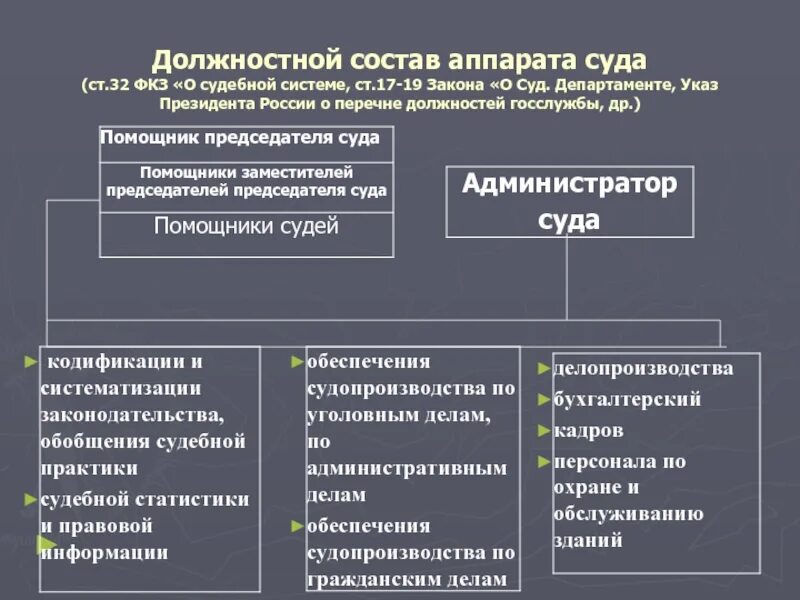 Систематизация в судах