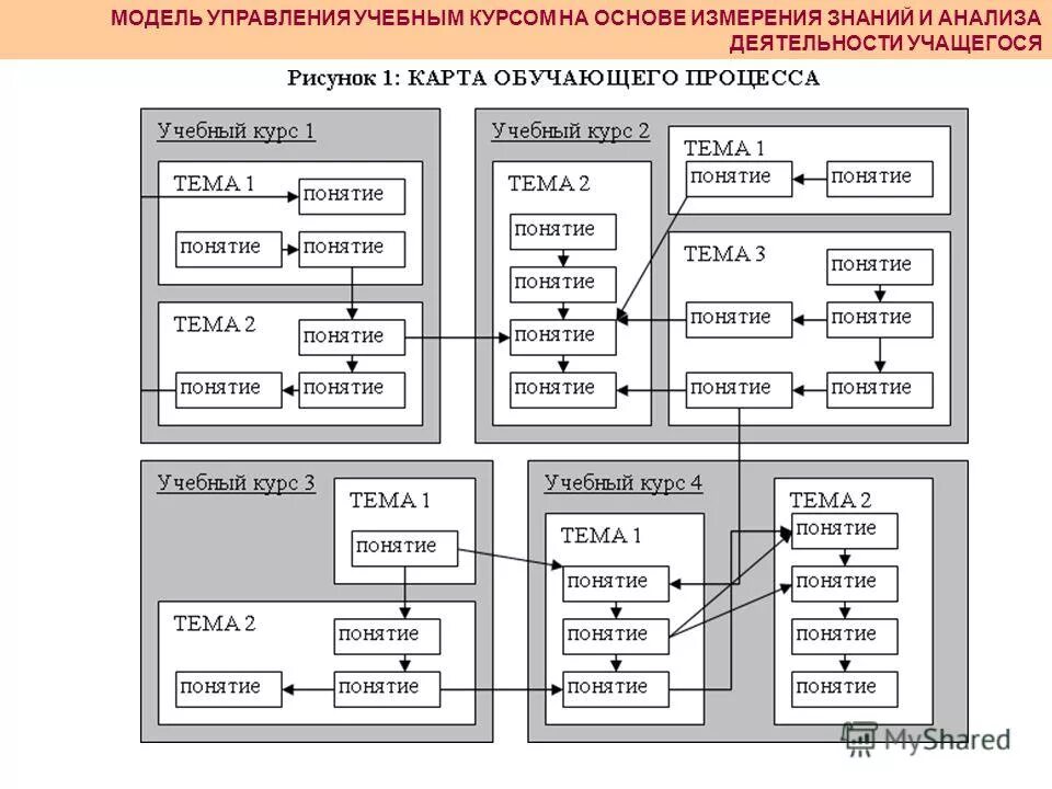 Новая модель управления