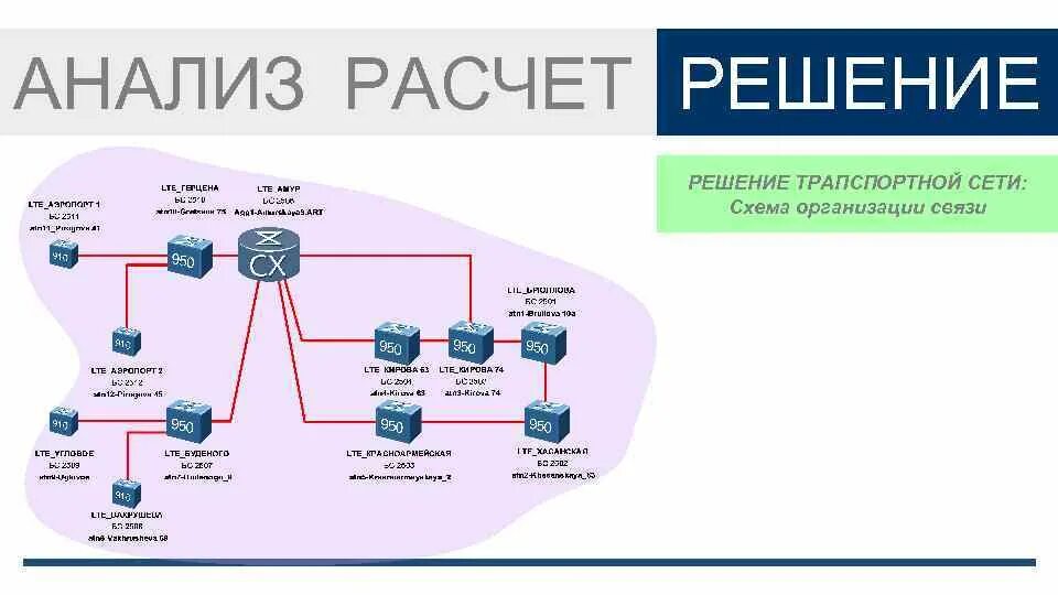Анализ организации связи. LTE схема организации связи. Структурная схема организации связи сети LTE. Схема связей фирмы. Принципиальные схемы сетей связи.