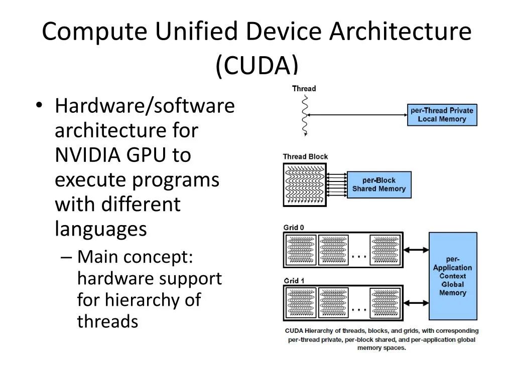 CUDA архитектура. GPU CUDA устройство. Структура GPU. Архитектура GPU.