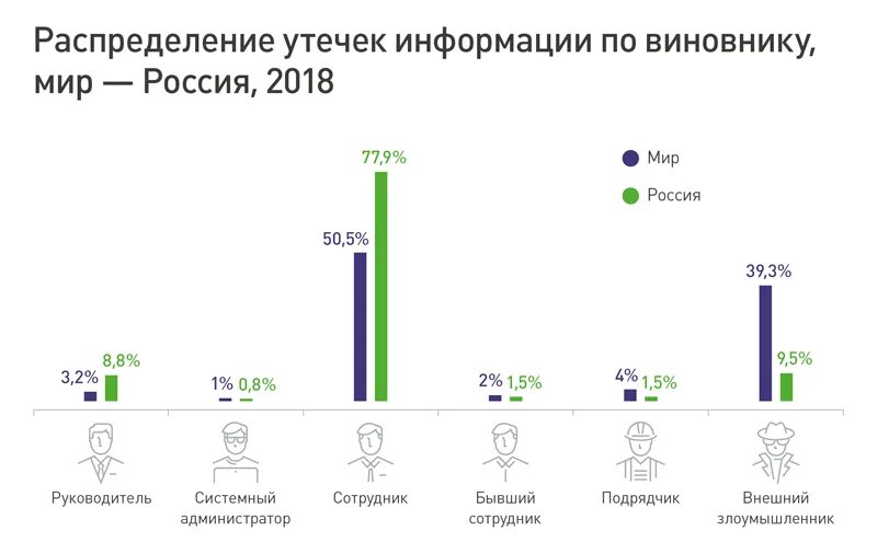 Утечка 500 млн данных