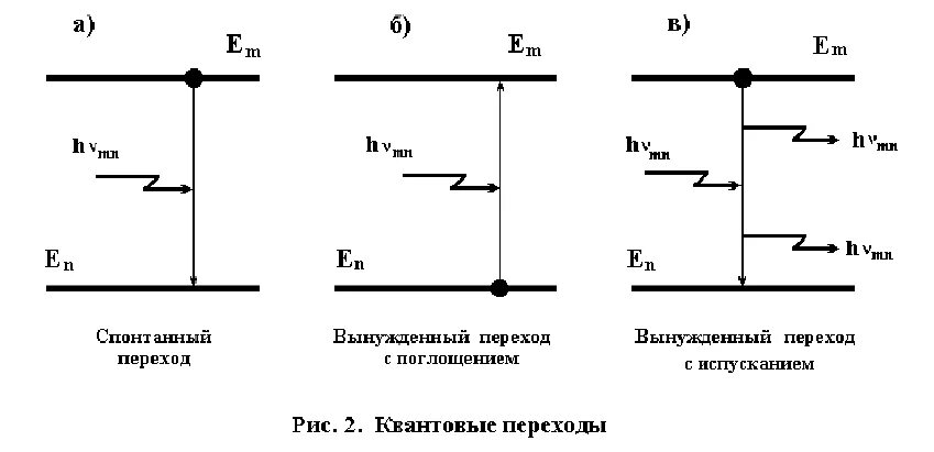 Спонтанное и индуцированное