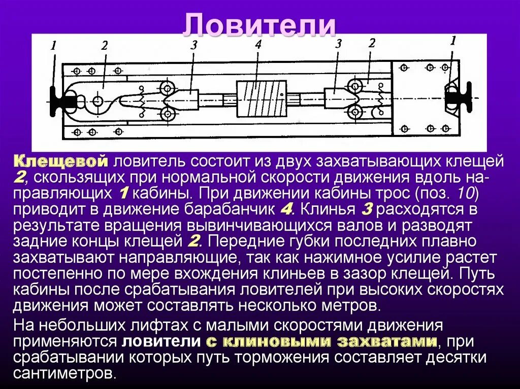 Каким грузом следует проверять действия ловителей. Ловители кабины лифта как работают. Ловители лифта принцип действия. Ловители клиновые плавного торможения. Принцип работы ловителя.