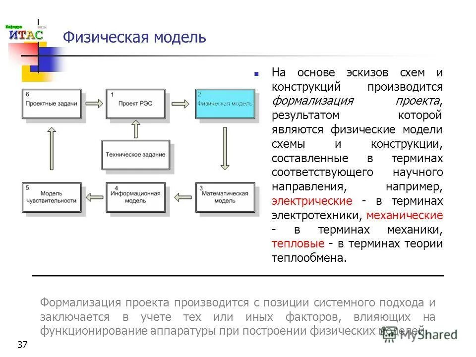 разработка физических моделей