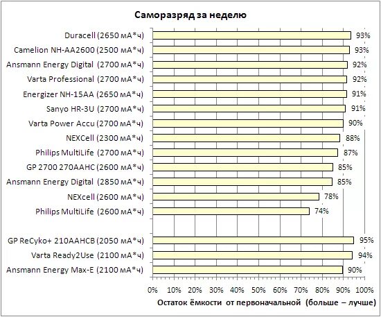 5000 мач сколько. Таблица заряда ni-MH аккумуляторов. Степень заряда NIMH AA аккумуляторов. Таблица батареек АА. Таблица заряда батареек АА И ААА.