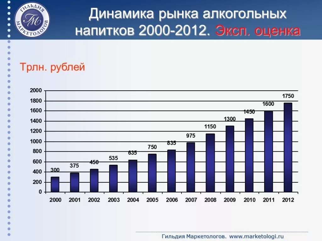 Алкогольные напитки рынок.