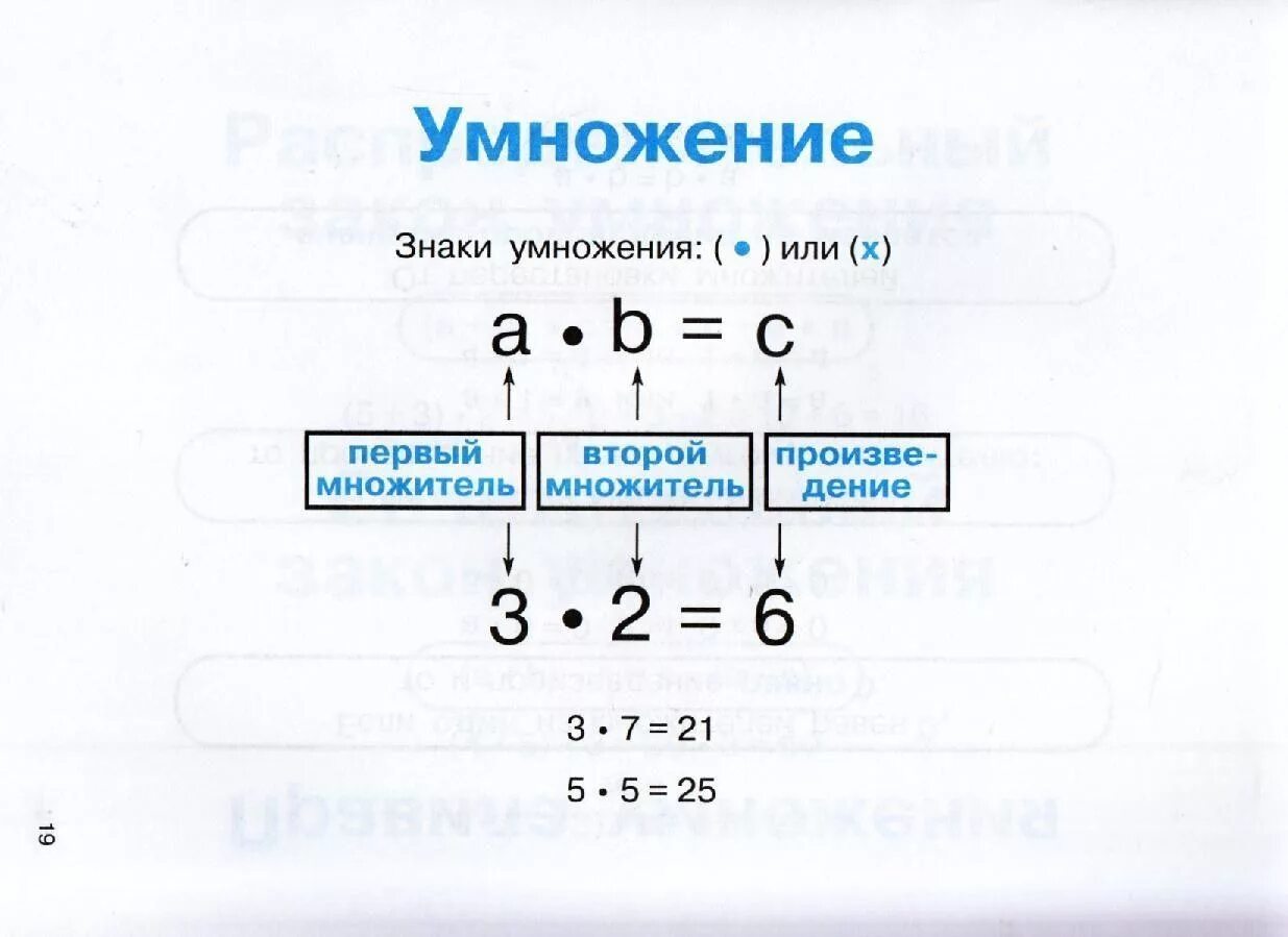 Схема умножения 2 класс