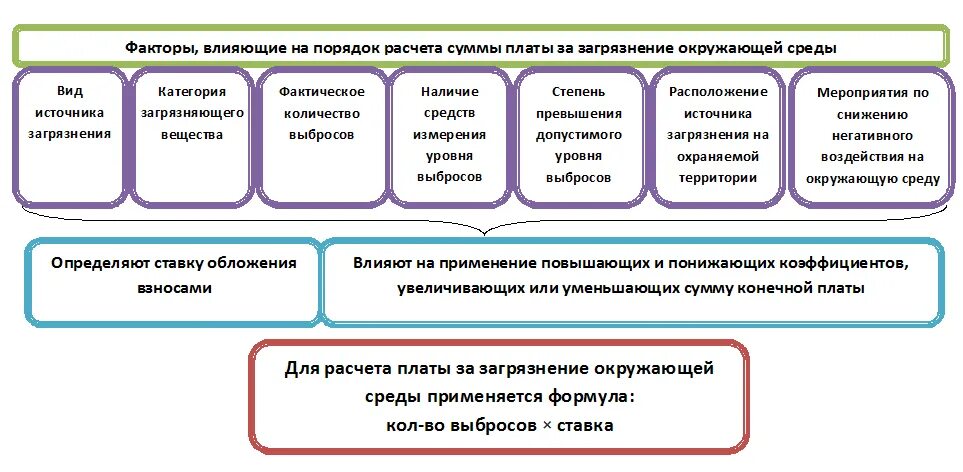 Авансовые платежи за нвос