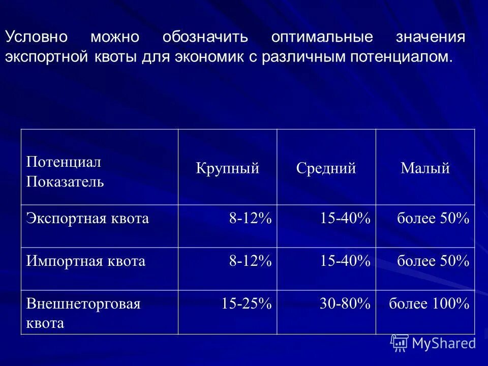 Мировой рынок развивается в условиях острой конкурентной