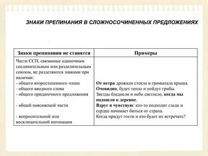 Предложения ссп с запятой