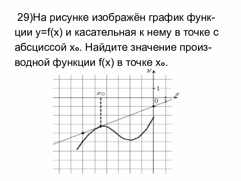 График функции y x и касательная в точке с абсциссой x0. На рисунке изображён график функции y f x и касательная. На рисунке график функции и касательная к нему. Рисунке изображены график функции y = f ( x ) и касательна. Рисунке изображен график функции найдите f 7