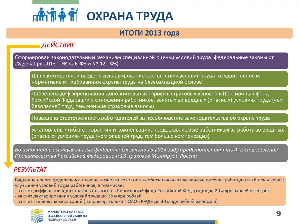 Условия предоставления гарантий и компенсаций работникам. Охрана труда система гарантий и компенсаций работникам. Гарантии условий труда это. Специальная оценка условий труда РЖД. Гарантии и компенсации работникам трудовой договор.