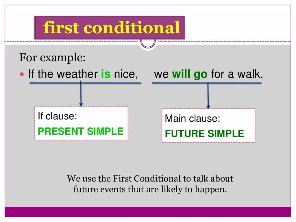First conditional. First conditional правило. 1st conditional правило. Conditional 1. 0 conditional wordwall