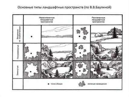Основные виды ландшафтов