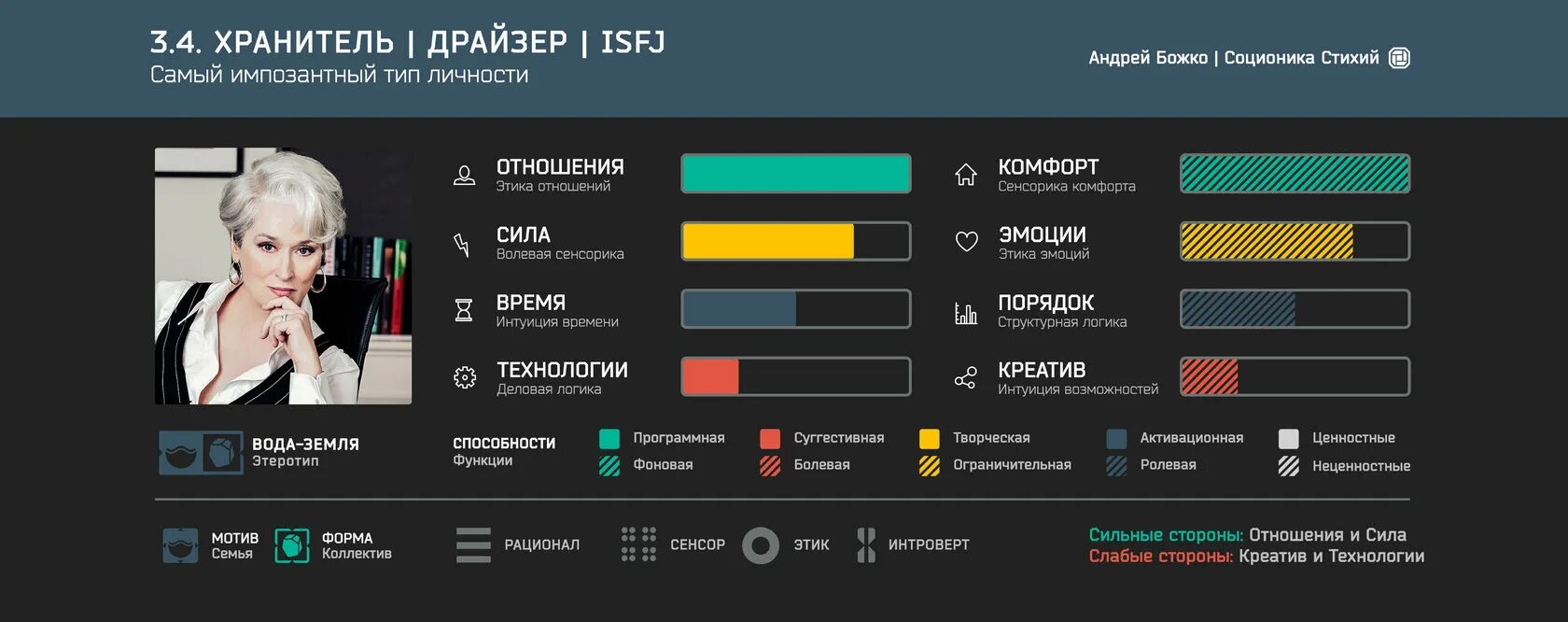 Социотип женщина. Соционика хранитель Драйзер. Драйзер Тип личности. Соционика Божко.