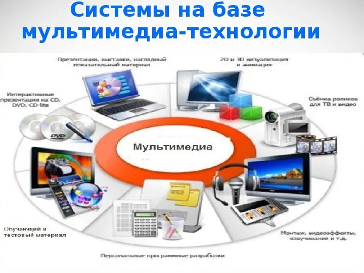 Мультимедийные службы. Мультимедиа картинки. современные мультимедийные технологии. мультимедиа это в информатике. мультимедиа дегеніміз не?.