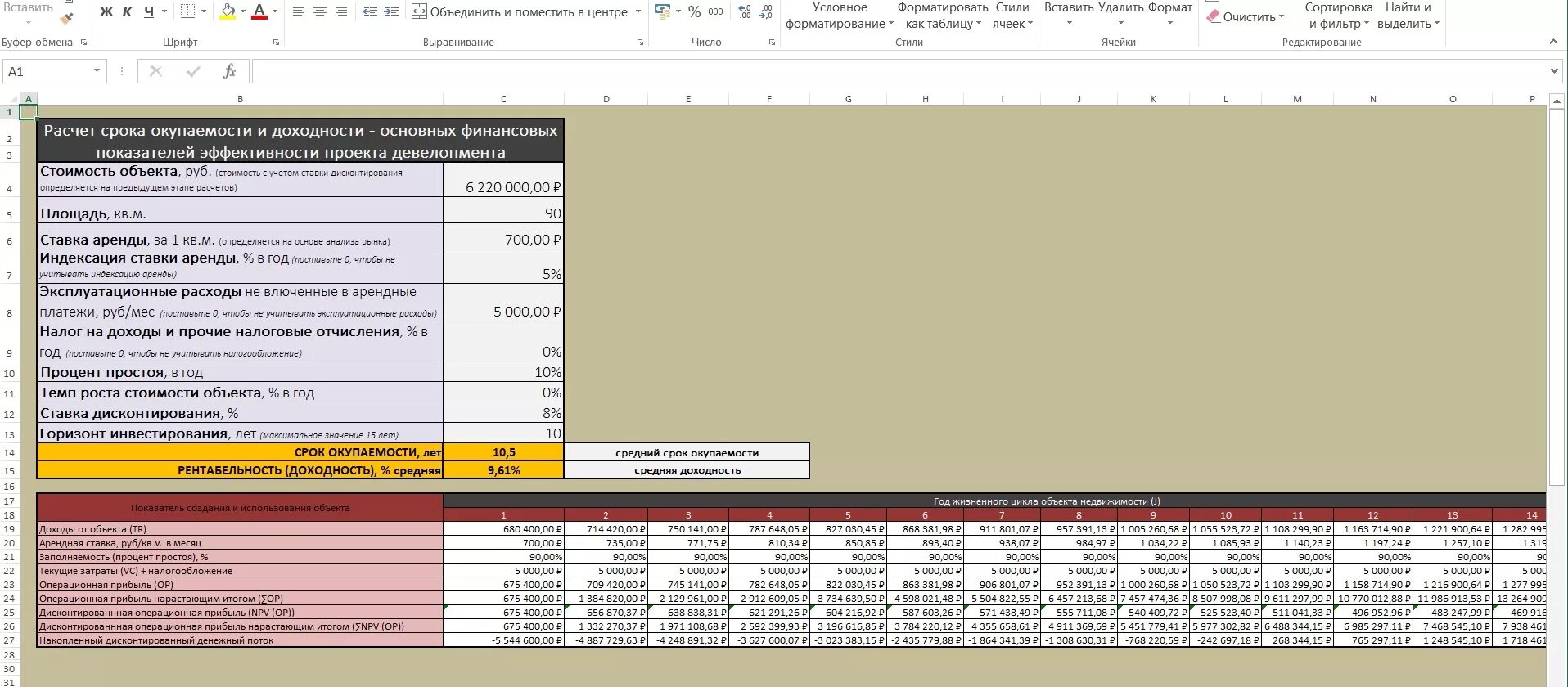 Таблица окупаемости. Расчет доходности. Просчитать рентабельность объекта недвижимости. Расчет окупаемости недвижимости. Аренда помещения расчет