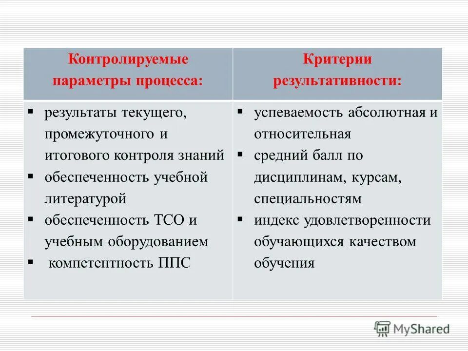 Основные виды промежуточной аттестации. Текущий контроль и промежуточная аттестация. Формы текущего контроля. Текущий контроль успеваемости и промежуточной аттестации. Рубежные итоги текущего контроля успеваемости.