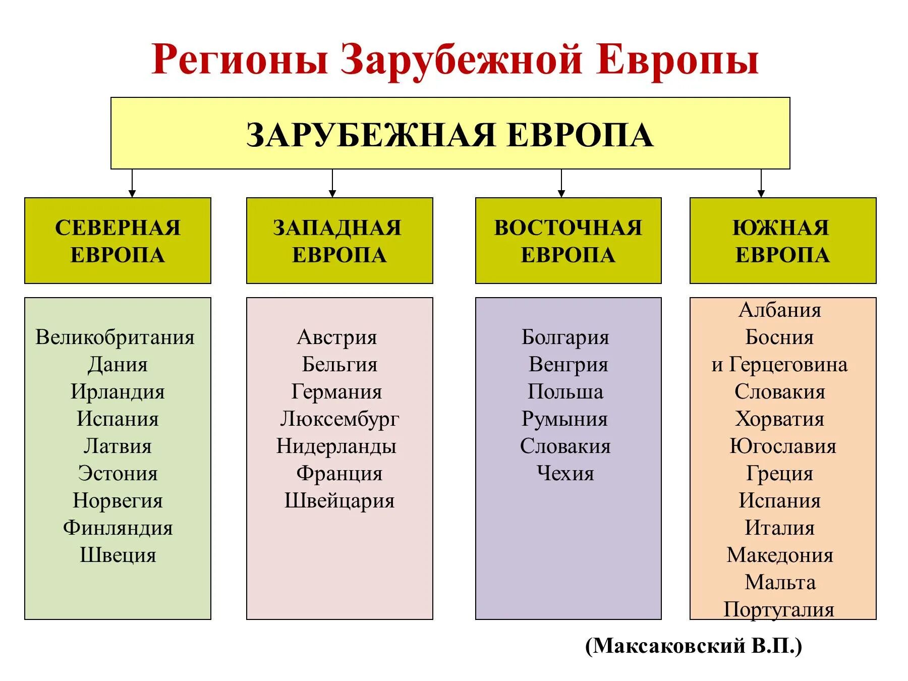 Состав зарубежной Европы география 11 класс. Таблица субрегионы зарубежной Европы география 11 класс. Субрегионы зарубежной Европы таблица 11 класс. Таблица субрегионы зарубежной Европы география.