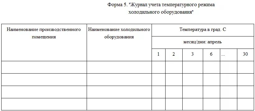 Санпин температура холодильников. Таблица учета температурного режима холодильного оборудования. Учет температурного режима холодильного оборудования образец. Журнал учета температуры в холодильнике форма. Форма журнала температурного режима холодильника.