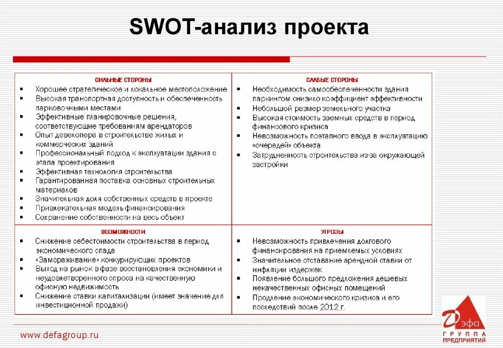 Пример анализа игры. СВОТ анализ проекта. SWOT анализ риэлторского агентства. Сильные стороны проекта SWOT анализ. СВОТ анализ жилого комплекса.