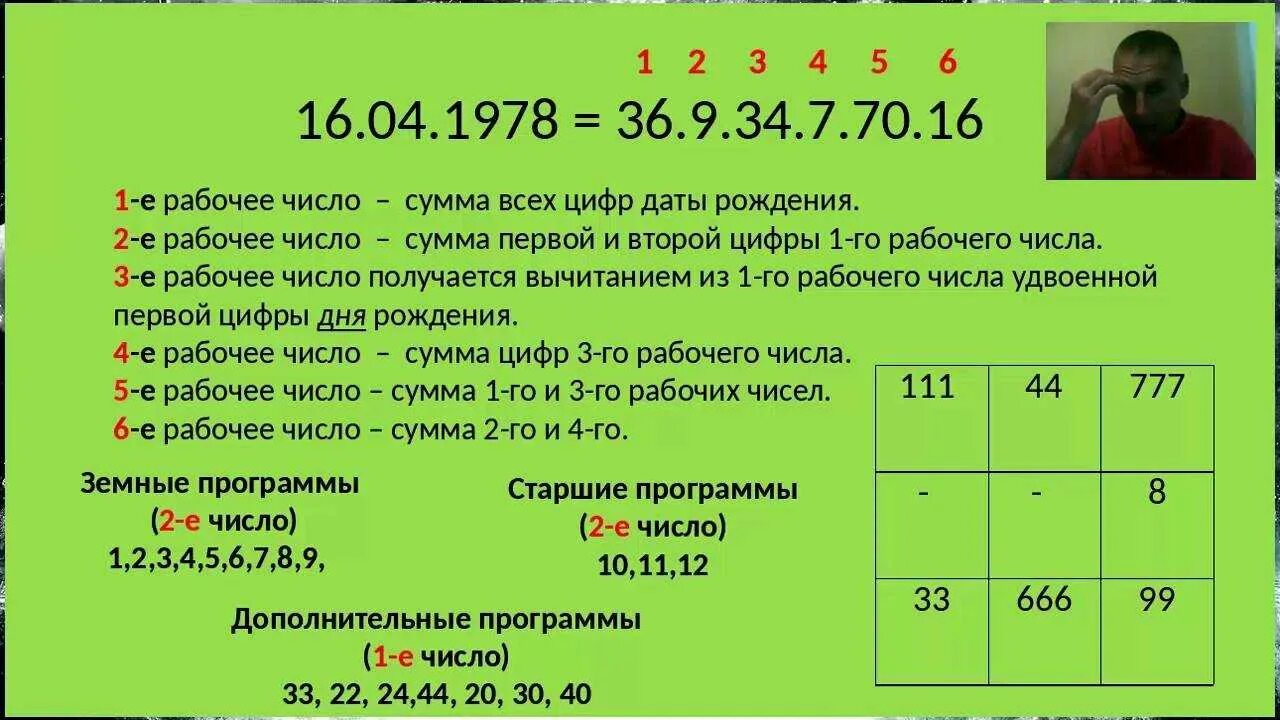 Рассчитать число целей. Число судьбы нумерология пифагор. квадрат судьбы пифагора по дате рождения. нумерология матрица пифагора. таблица по нумерологии.