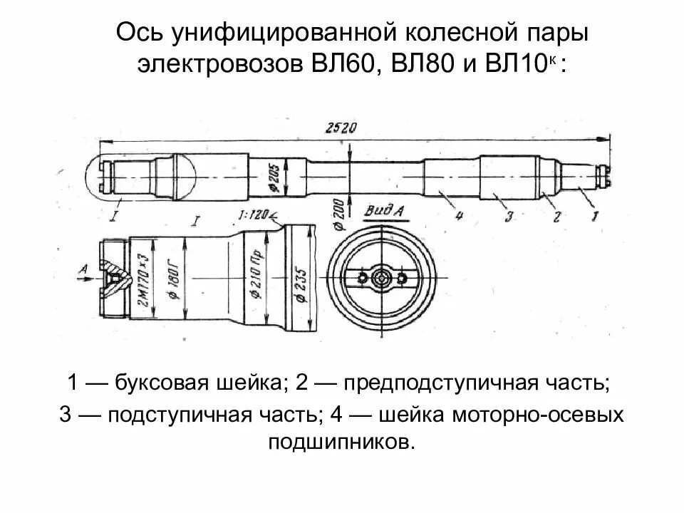 Ось колесной пары тепловоза 2тэ10м. Колесная пара тепловоза 2тэ10м. Колесная пара электровоза вл10 чертеж. Колёсная пара тепловоза 2тэ116. Оси колесных пар локомотивов.