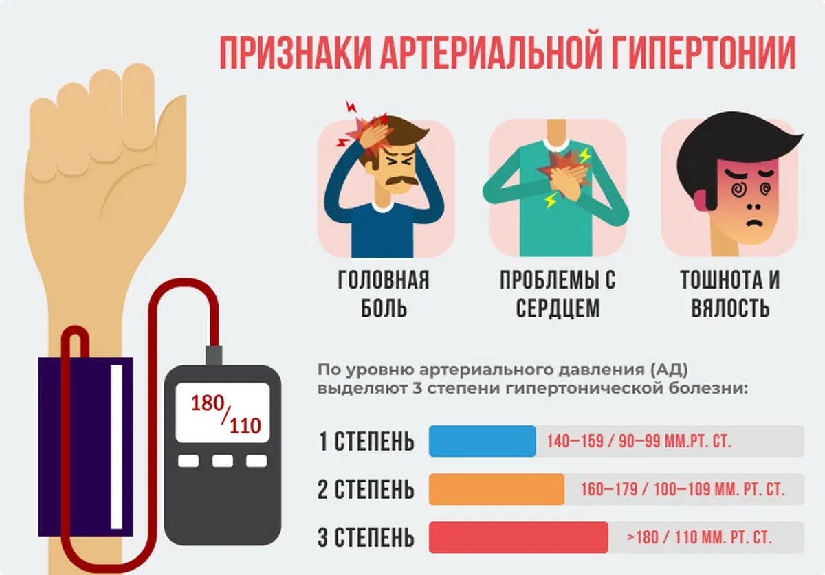 Какой болезнью давление
