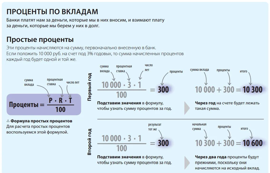 10 годовых от суммы. Как считать проценты по вкладу пример расчета. как считать годовые проценты по вкладам. формула расчёта процентов от суммы вклада. формула расчета процентов по вкладу за месяц.