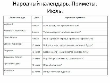 Календарь примет для лета