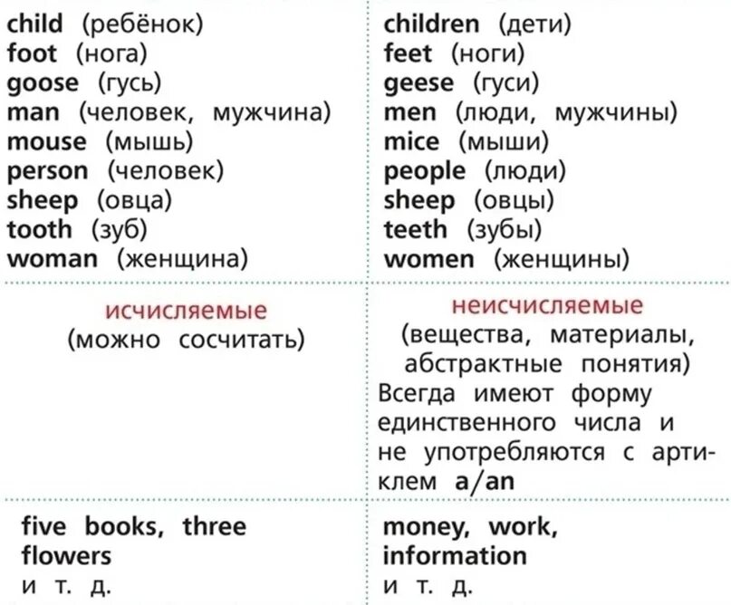 Множественное число существительных трудные случаи. Исчисляемые и неисчисляемые существительные в английском. группы неисчисляемых существительных в английском языке таблица. понятия исчисляемые и неисчисляемые. исчисляемые и неисчисляемые существительные в английском упражнения.