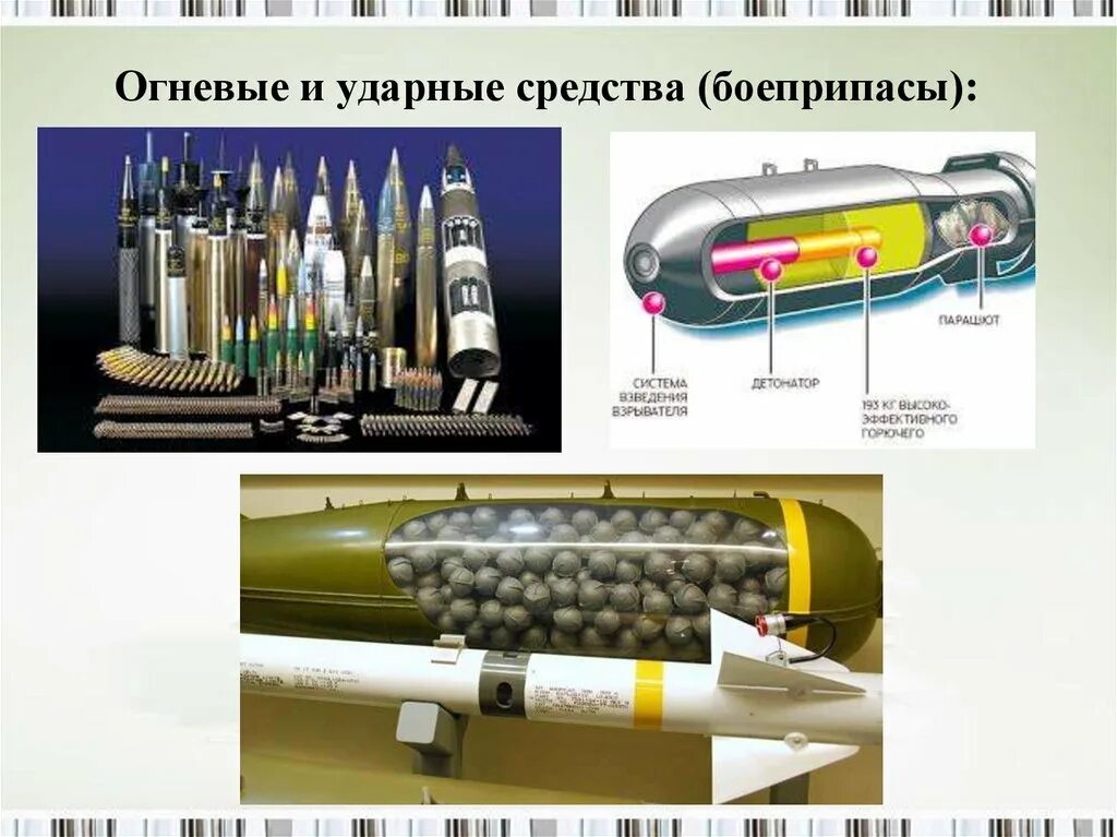 Конструкция средств поражения. Огневые и ударные средства боеприпасы. Средства поражения и боеприпасы. Нетрадиционные средства поражения. Основные и ударные средства боеприпасы.