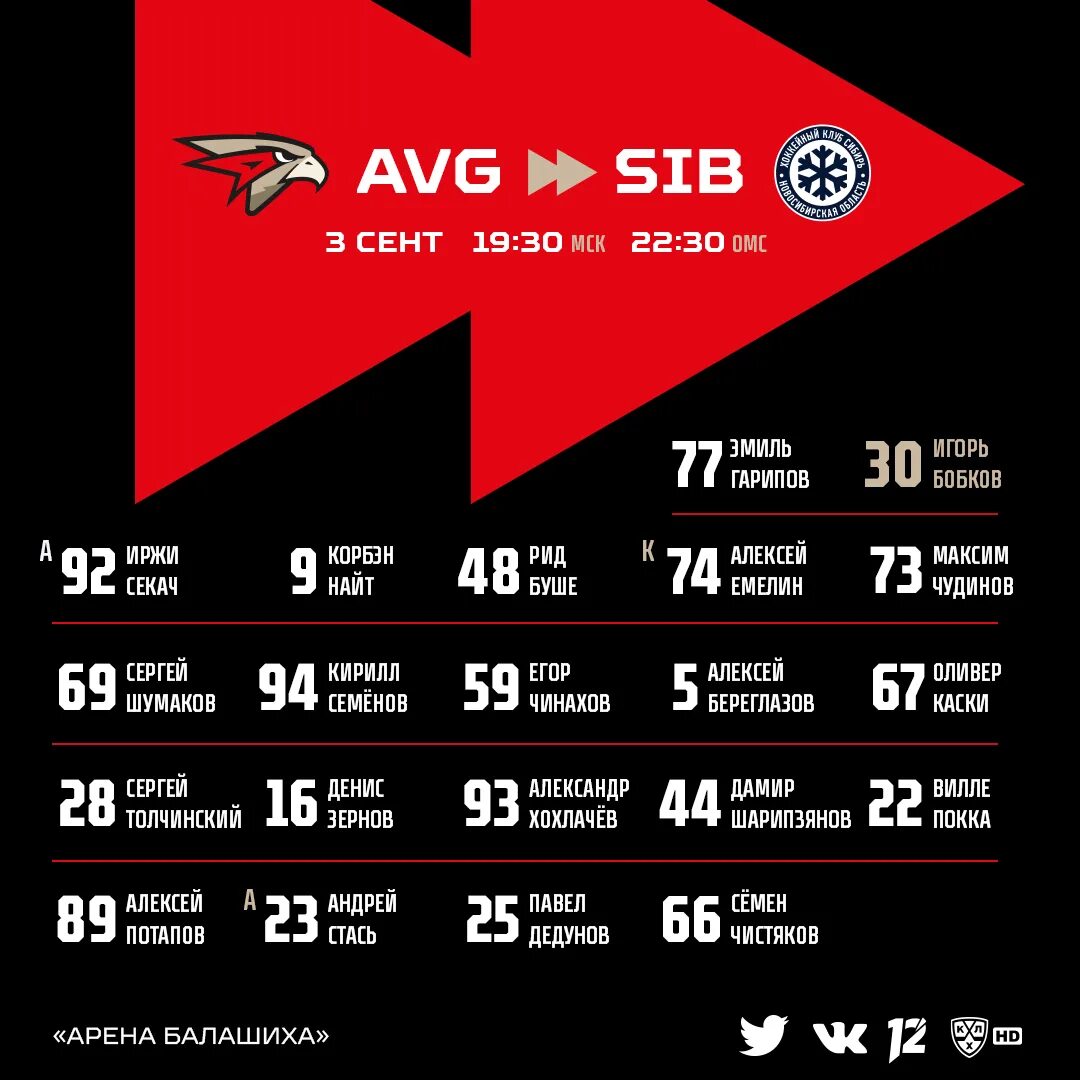 Состав Авангарда 2021 2022. Состав Авангарда на 2020-2021. Состав Авангарда 2021. Состав хоккейной команды Авангард. Авангард состав на матч