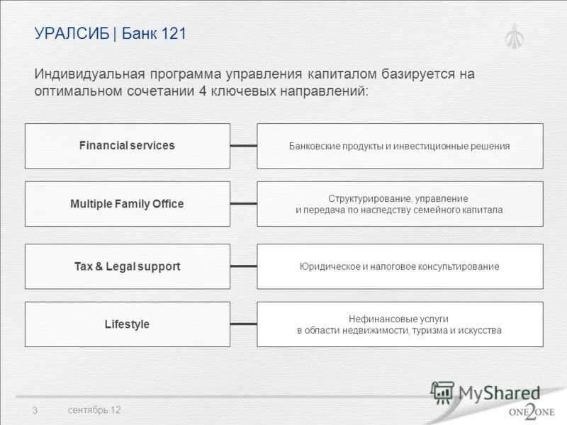 организация характеристики банка. схема организационной структуры управления пао сбербанк. специфика деятельности банка. организация характеристики банка. организационная структура управления сбербанка.