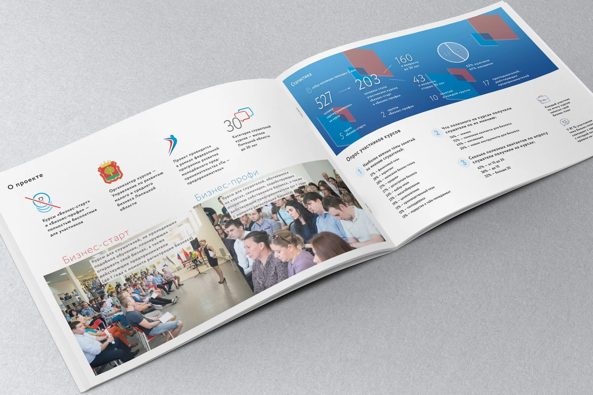 Буклеты вог. Годовой отчет дизайн. Рекламный буклет отеля это в маркетинге. Ежегодный отчет дизайн. Буклеты отчеты.