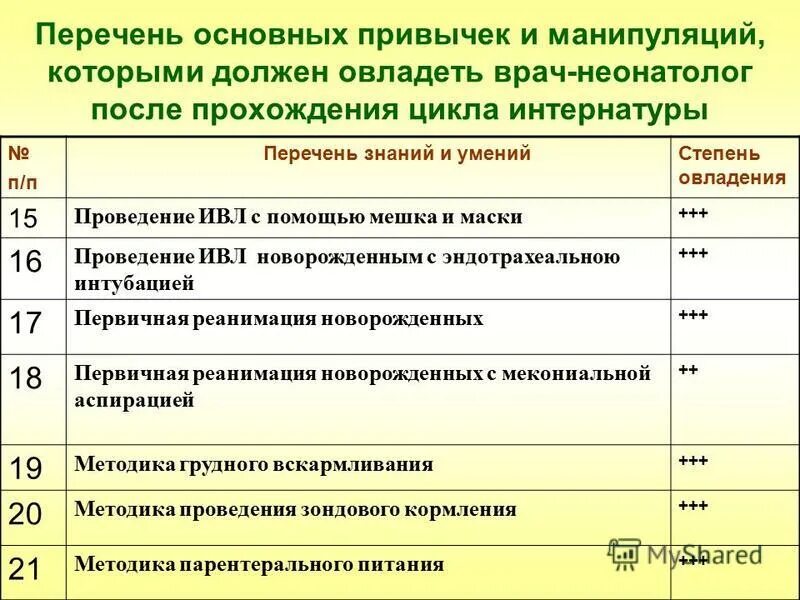 Список манипуляций. Перечень манипуляций. Медицинские манипуляции перечень. Манипуляции медсестры список. Список манипуляций лечебное дело.