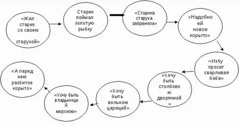 План сказки золотое кольцо. Вопросы к сказке стальное колечко. План сказки золотое кольцо. Краткий пересказ волшебной сказки волшебное кольцо. Как звали главного героя.
