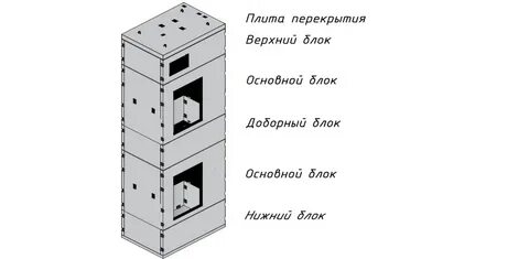 Блоки шахт лифтов